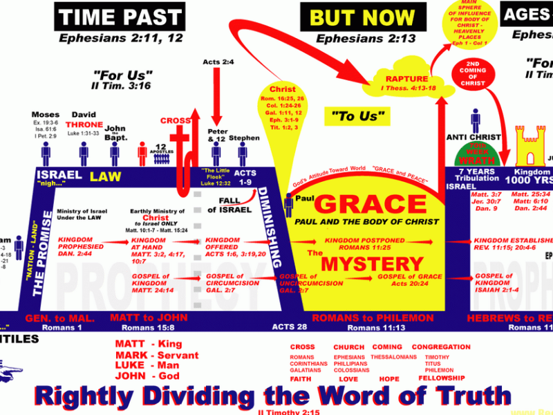 The Age of&nbsp;Grace