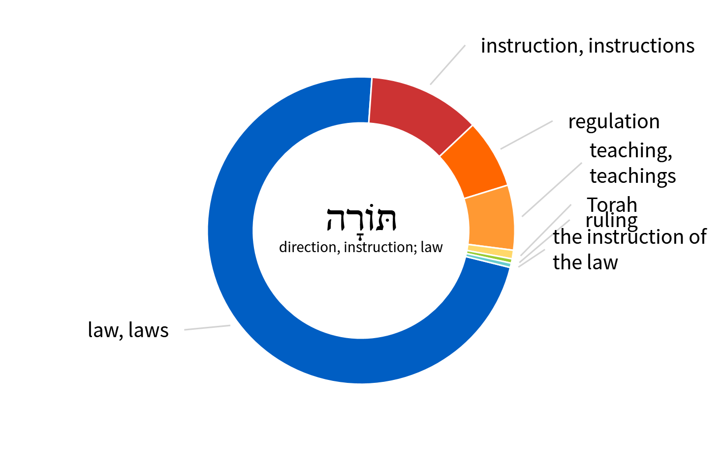 Freedom in god s laws hear the matter proverbs 18 13