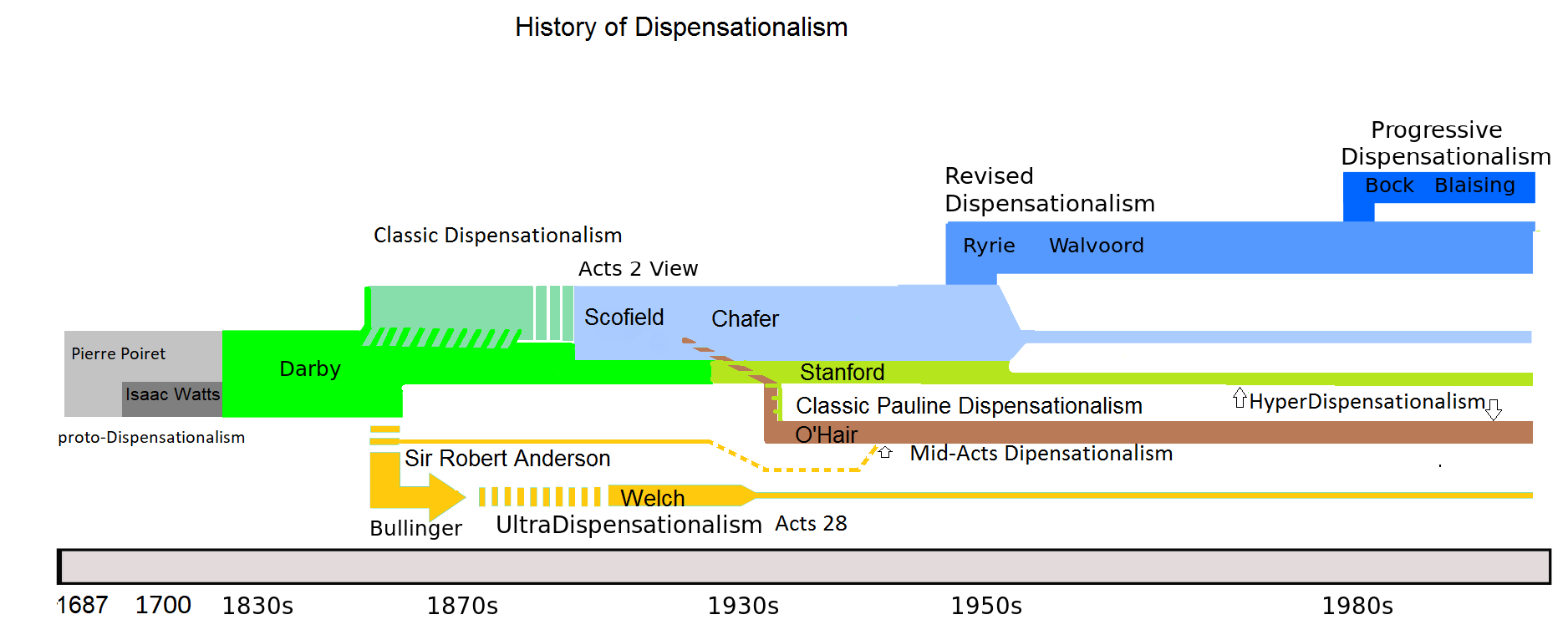 Religion doctrine and cults hear the matter proverbs 18 13